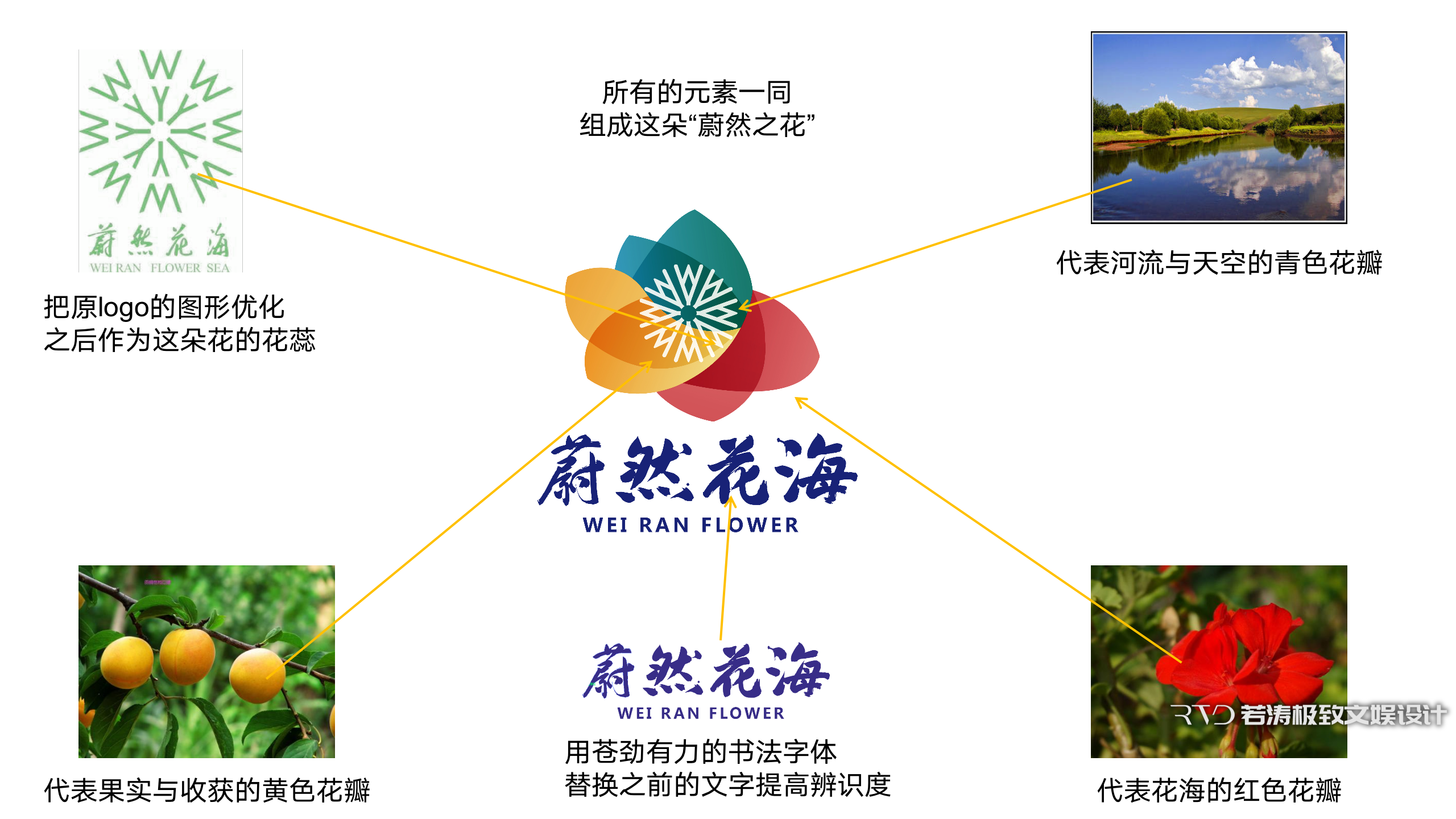 文创策划丨成都蔚然花海品牌vi设计